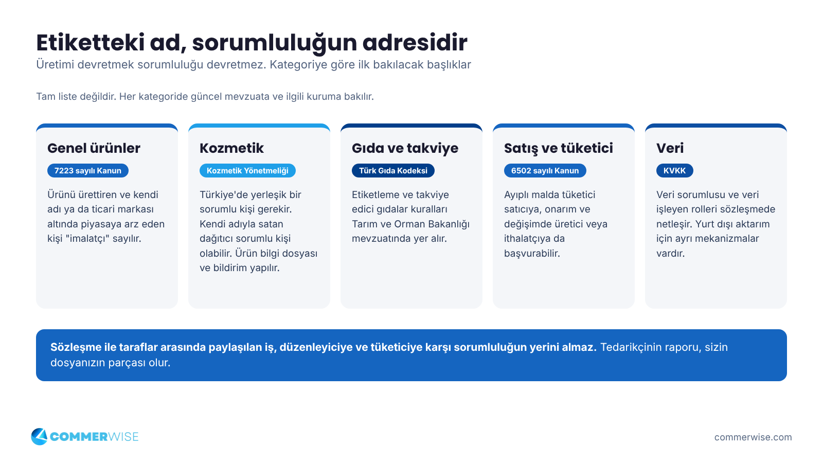 Etiketteki ad sorumluluğun adresidir: genel ürünler, kozmetik, gıda ve takviye, satış ve tüketici hukuku ile veri koruma başlıklarında Türkiye'de ilk bakılacak mevzuat